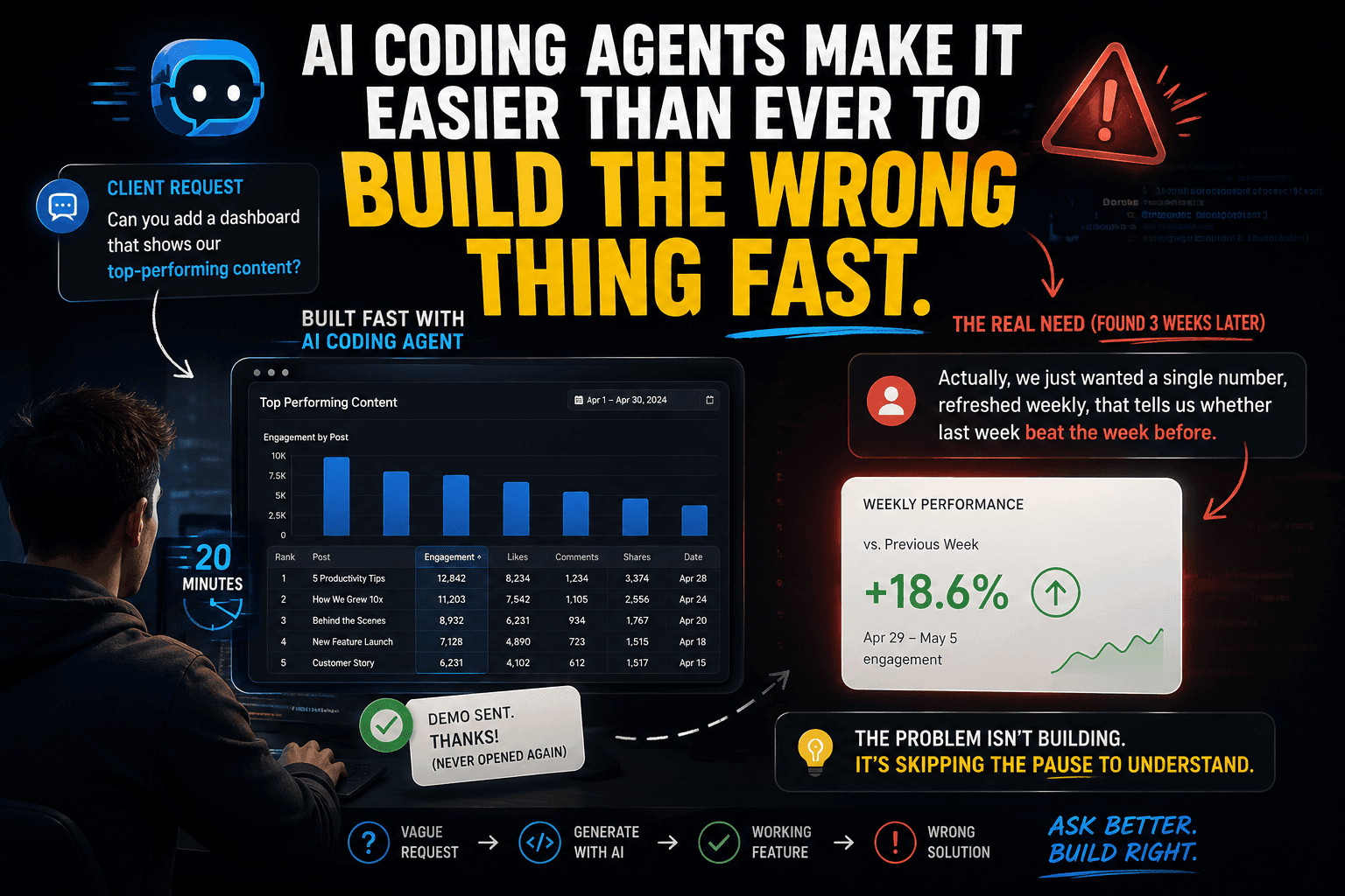 Why I Write a Problem Statement Before I Write Code