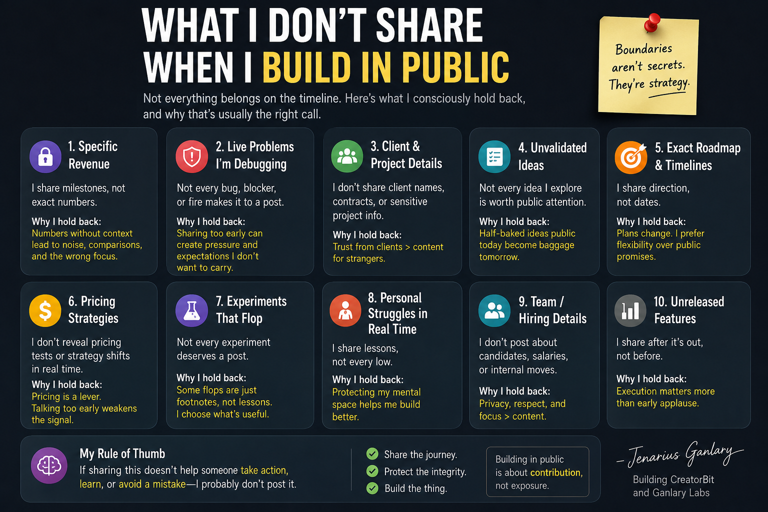 What I don't share when building in public shown as a simple filter diagram over a notebook and laptop