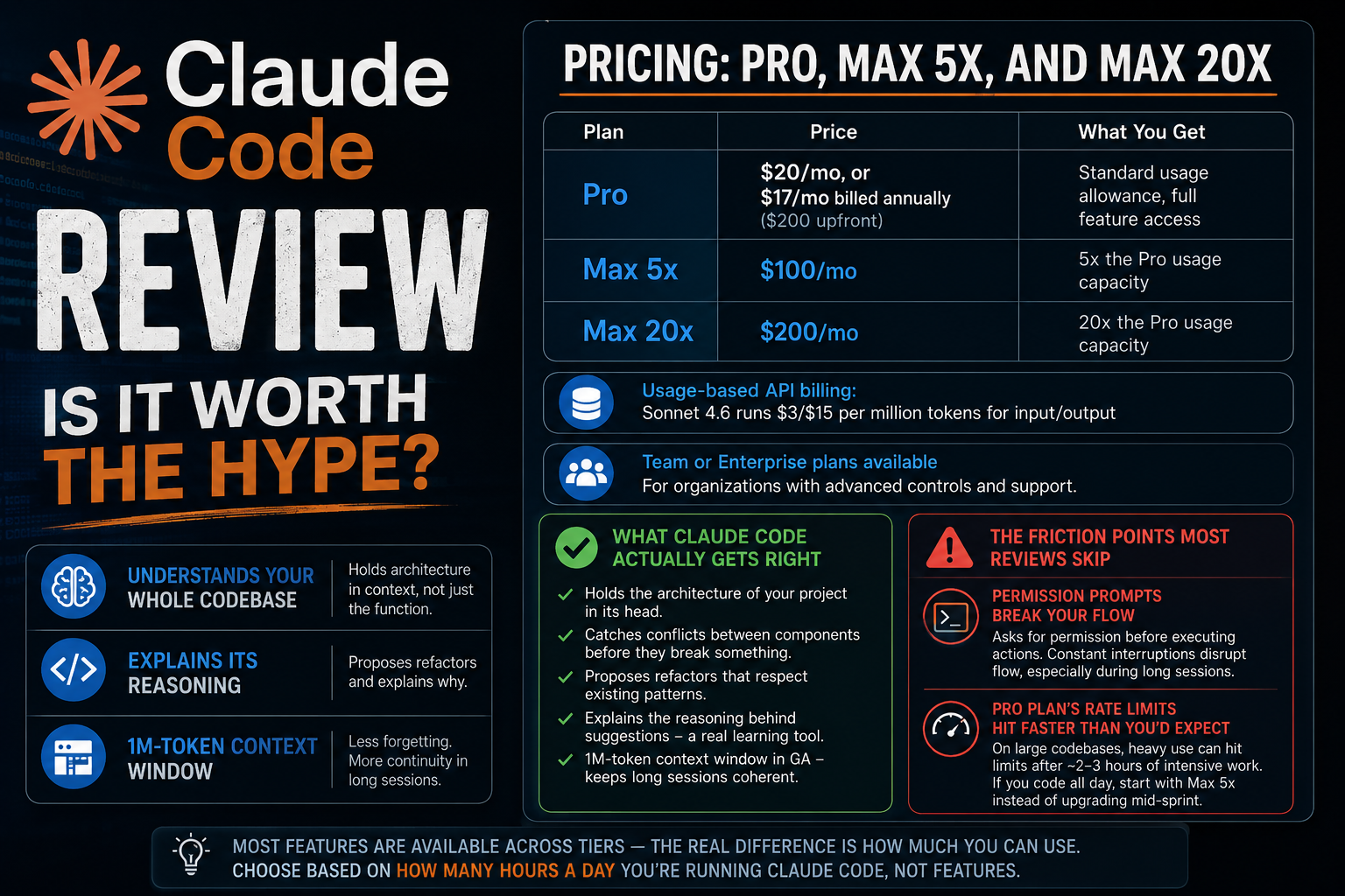 Comparison of Claude Code's Pro, Max 5x, and Max 20x plans by relative usage capacity