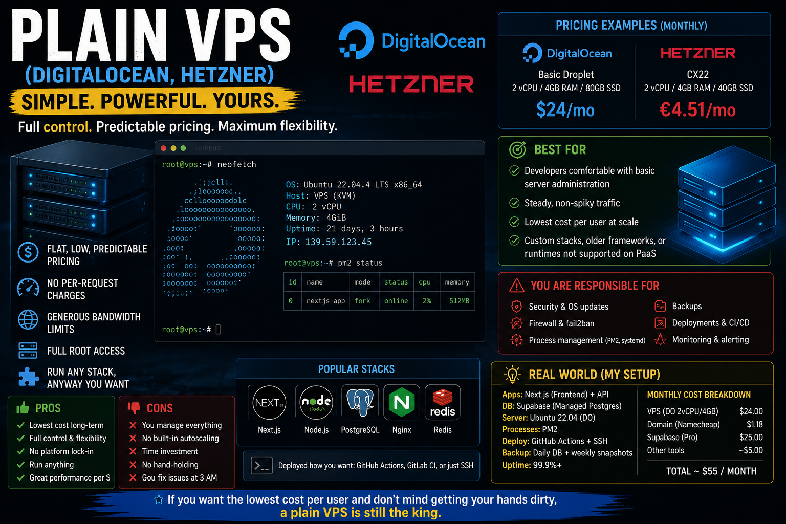 A simple comparison chart showing five hosting platform icons connected to labeled trade-off tags like pricing, control, and reliability