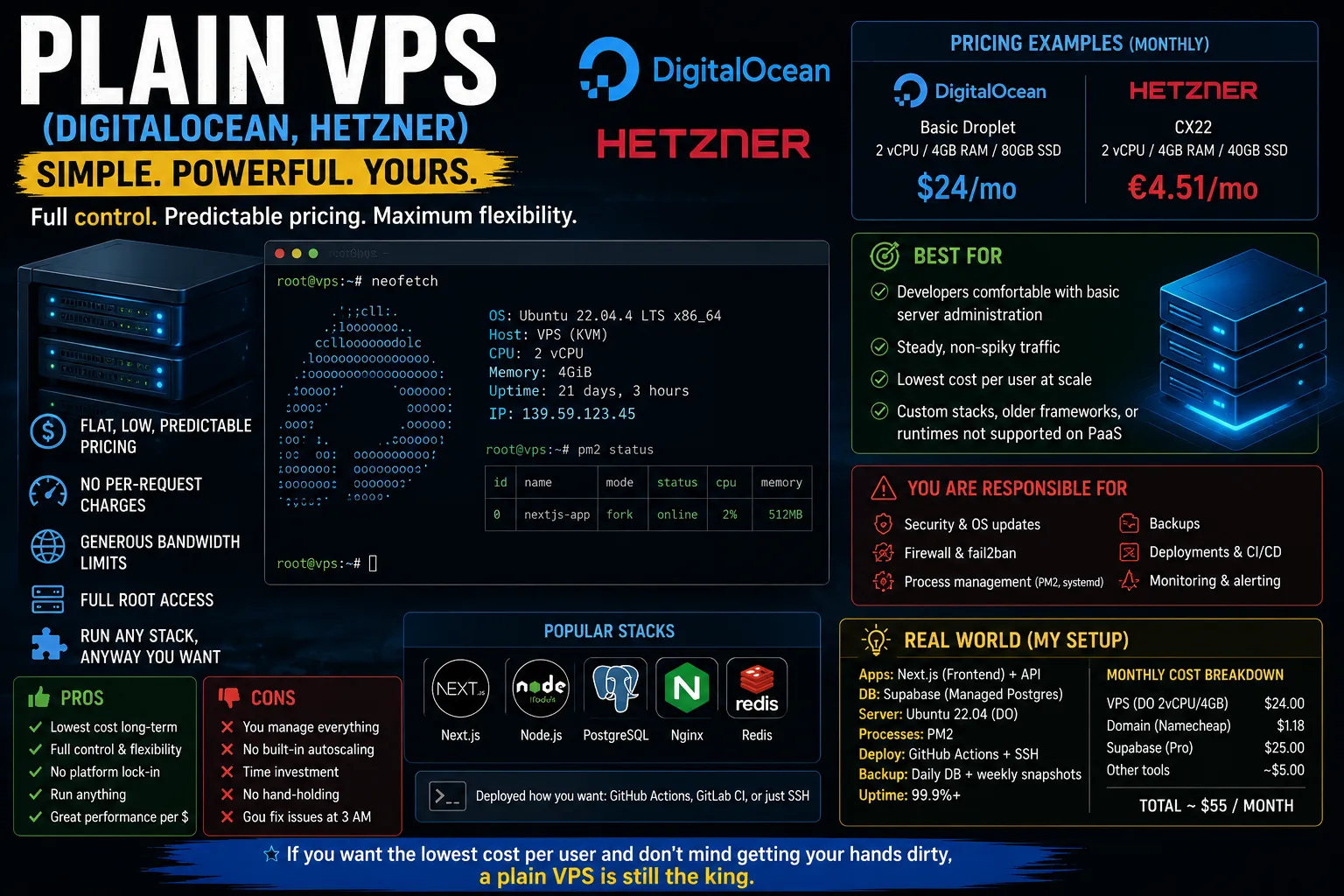 A simple comparison chart showing five hosting platform icons connected to labeled trade-off tags like pricing, control, and reliability