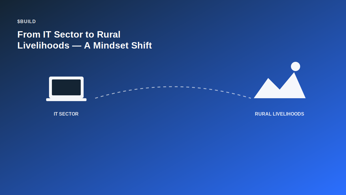 A laptop icon on one side and hills representing rural livelihoods on the other, connected by a dashed bridge, symbolizing the transition from IT sector to rural development work