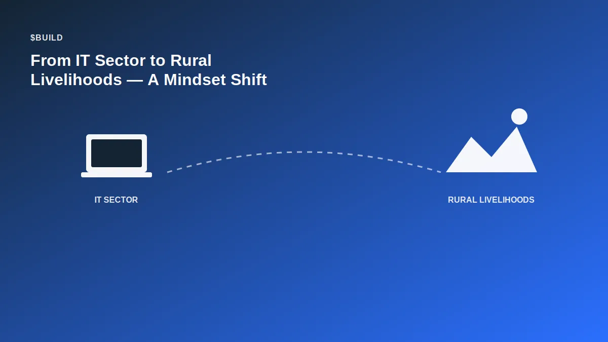 A laptop icon on one side and hills representing rural livelihoods on the other, connected by a dashed bridge, symbolizing the transition from IT sector to rural development work
