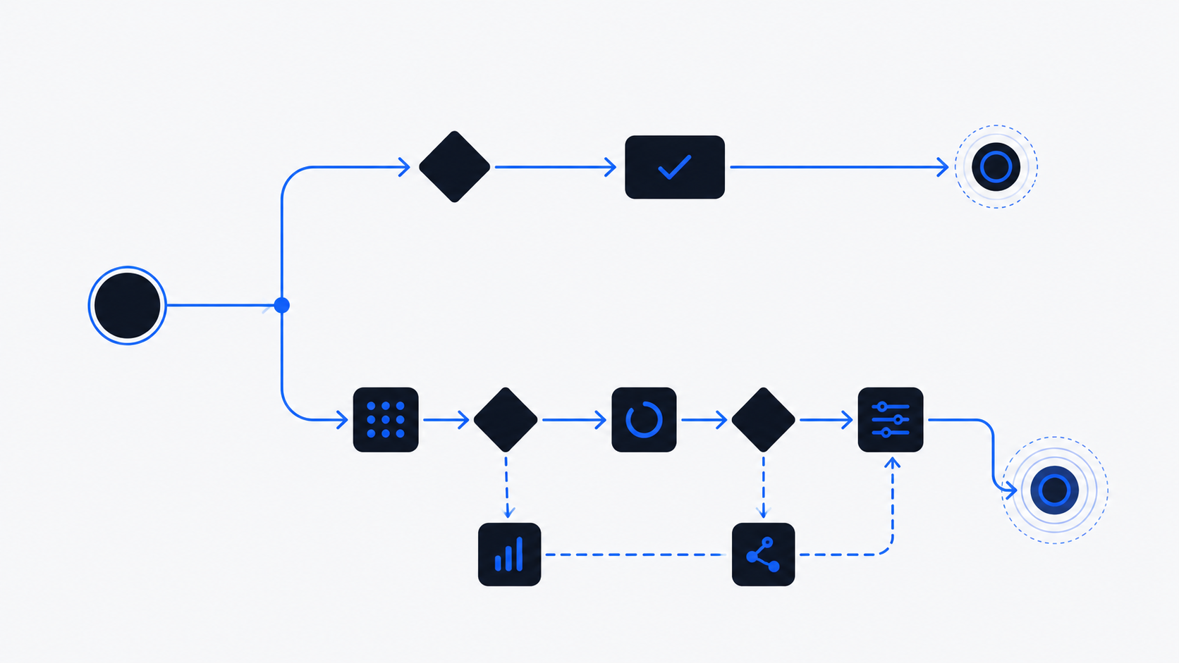 A simple decision flowchart showing a cheap model handling most requests and an expensive model handling only complex edge cases