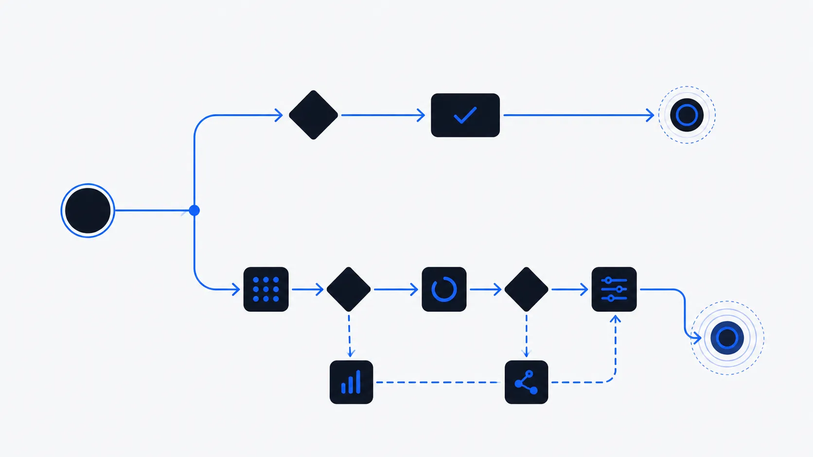 A simple decision flowchart showing a cheap model handling most requests and an expensive model handling only complex edge cases