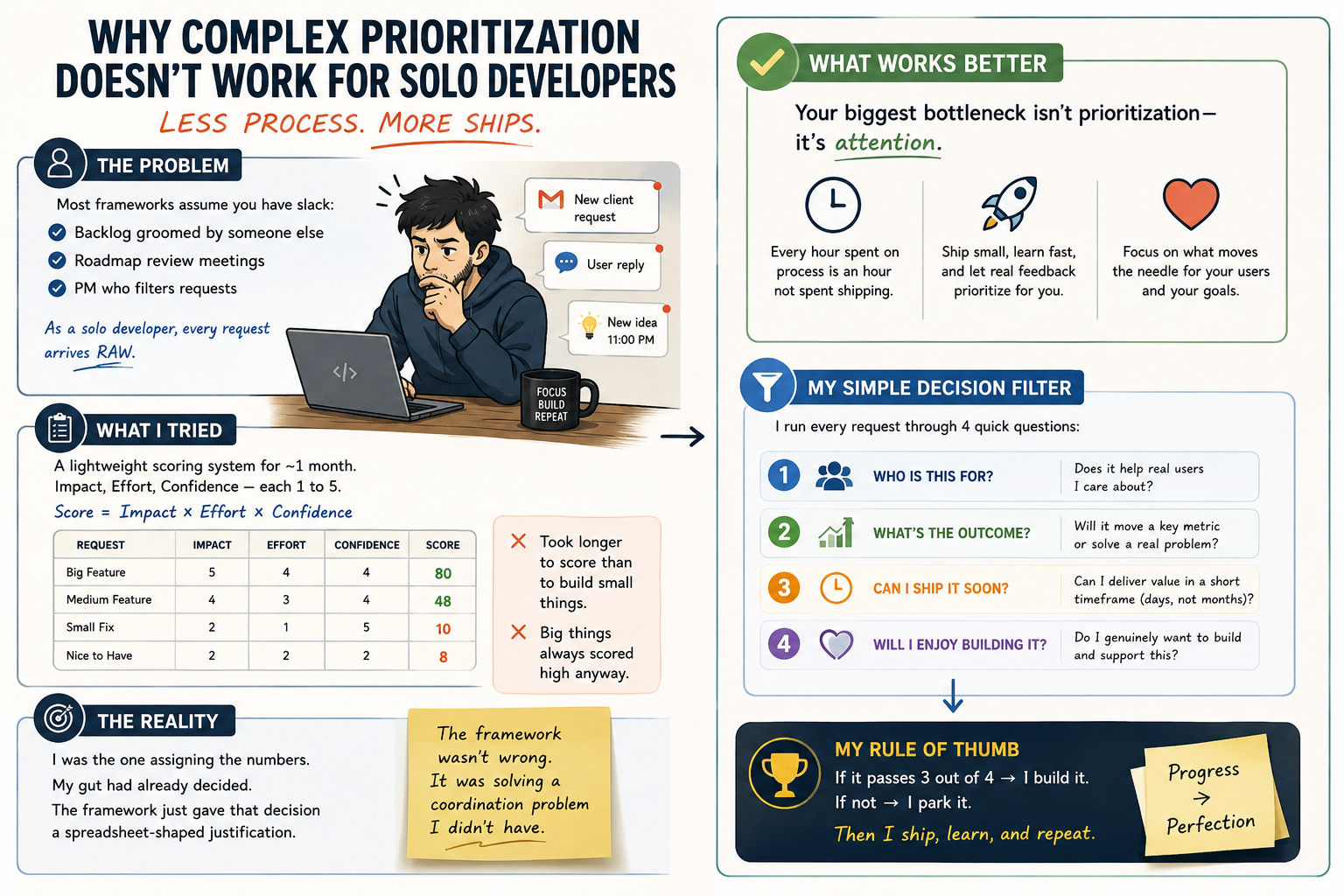 Solo founder feature prioritization decision filter shown as a simple flowchart on a desk with a laptop and notebook