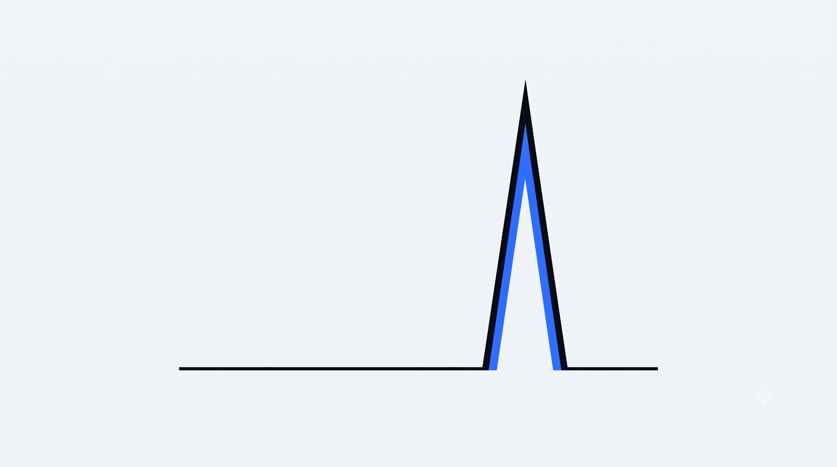 A billing dashboard showing a flat subscription line suddenly spiking upward, representing unpredictable usage-based AI pricing